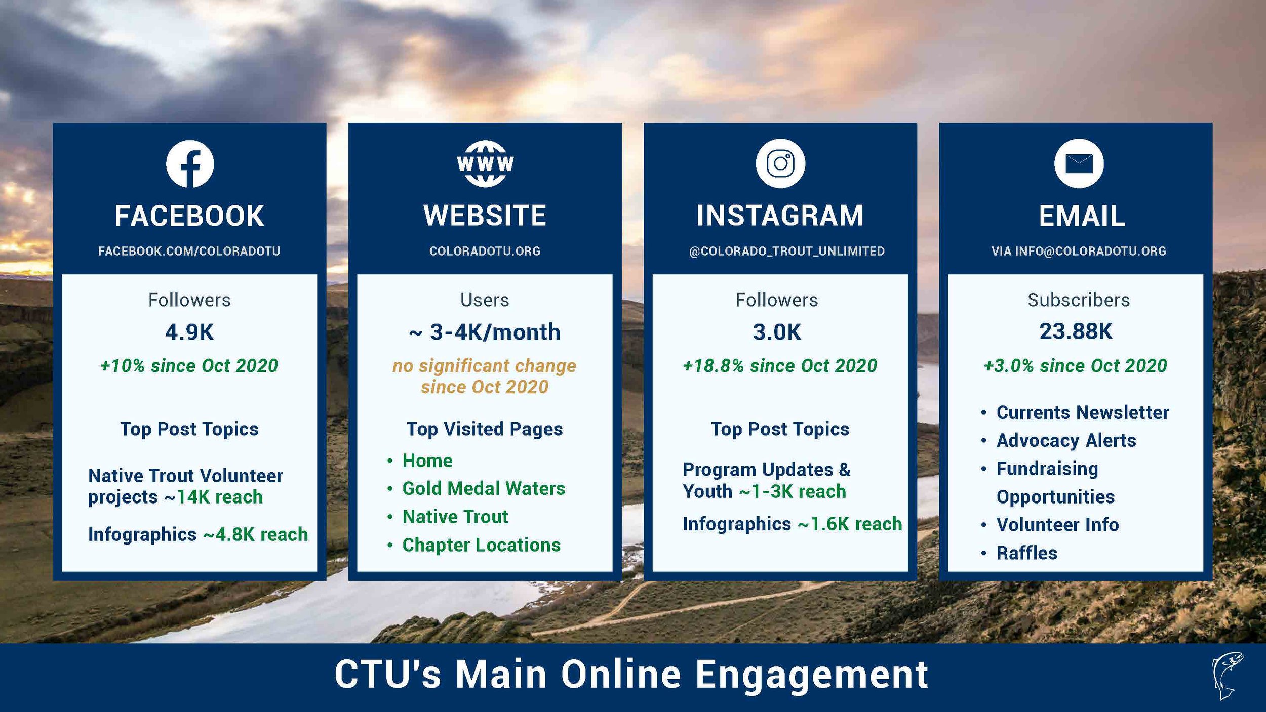 DigitalEngagementOct2021-Board Presentation_Page_04.jpg