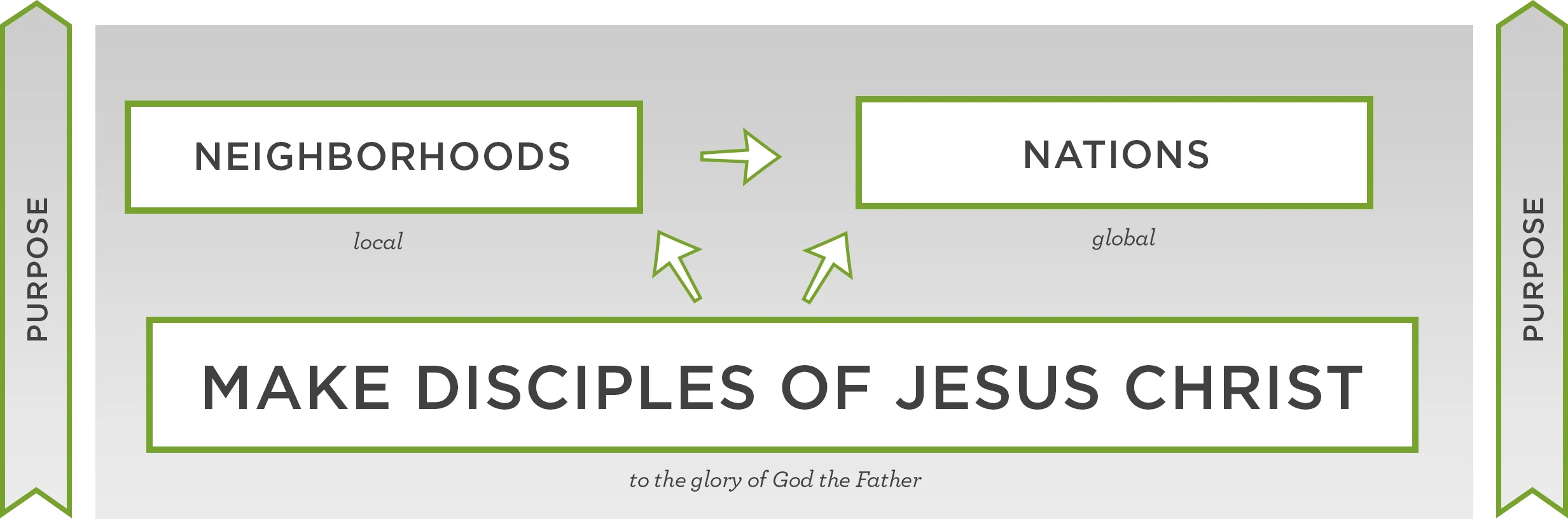 Discipleship+Framework+-+Purpose.jpg