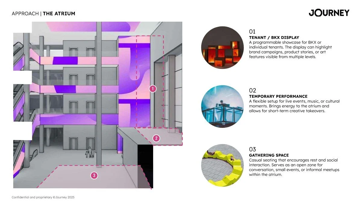 2025-11-12_BKX EXPERIENCE STRATEGY DECK_CONCEPT_update Page 030.jpg
