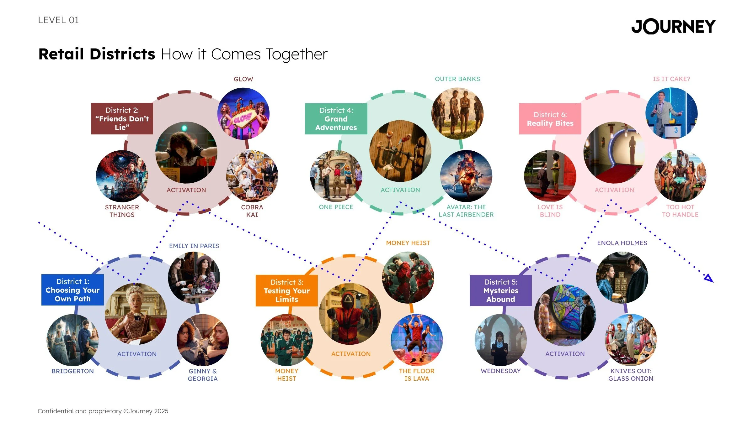NETFLIX HOUSE VEGAS - FINAL PRESENTATION Page 022.jpg