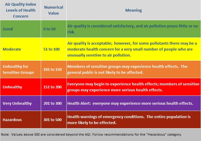 Air Quality Index — West Michigan Clean Air Coalition