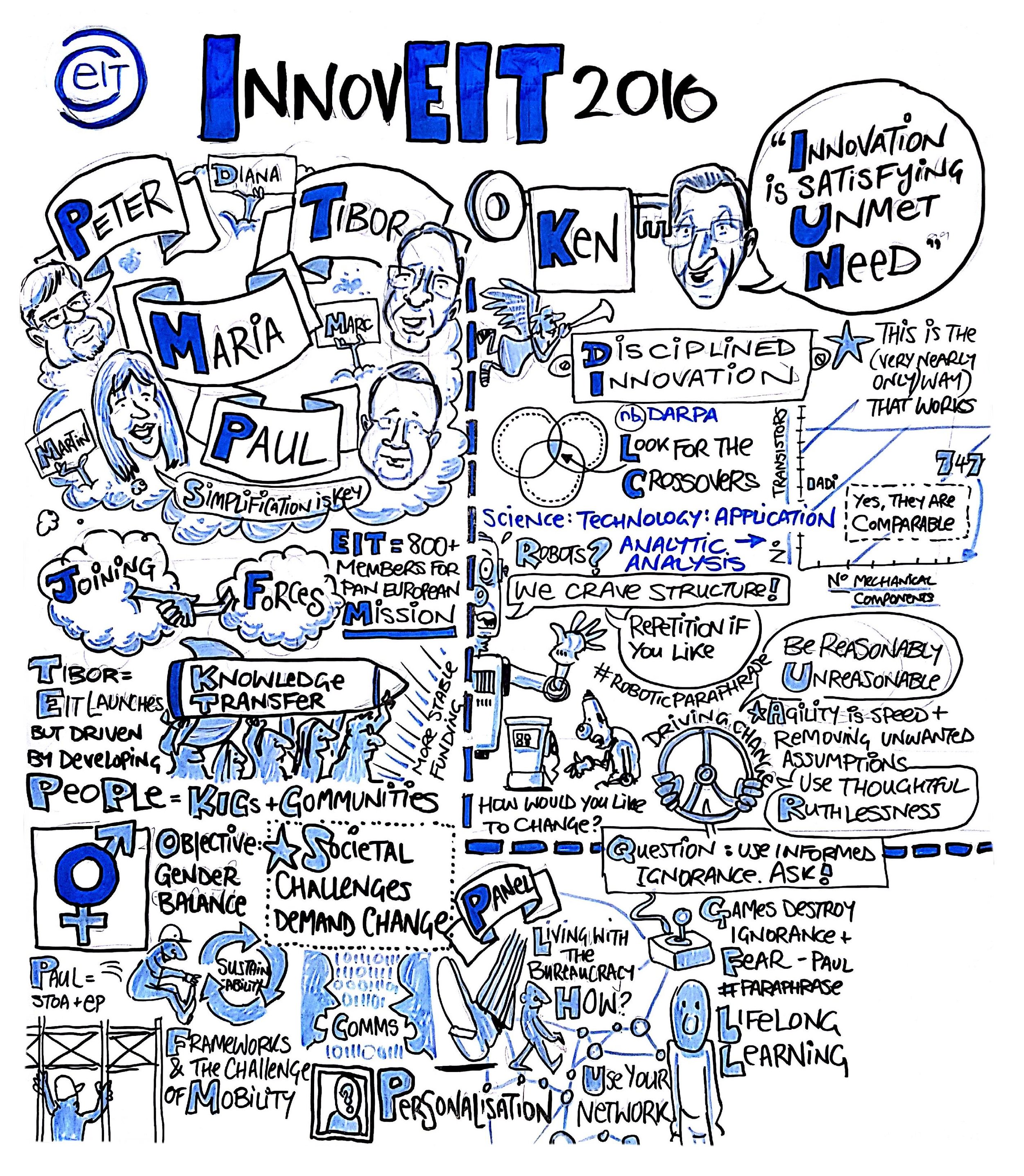 2016-04-25-Drawnalism at InnovEIT-2016-Budapest-Opening-01.jpg