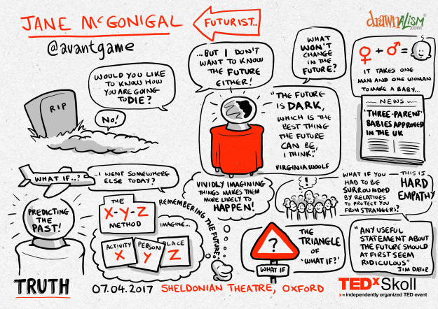 01-Jane-McGonigal-TEDxSkoll-2017-04-07-625x442.png