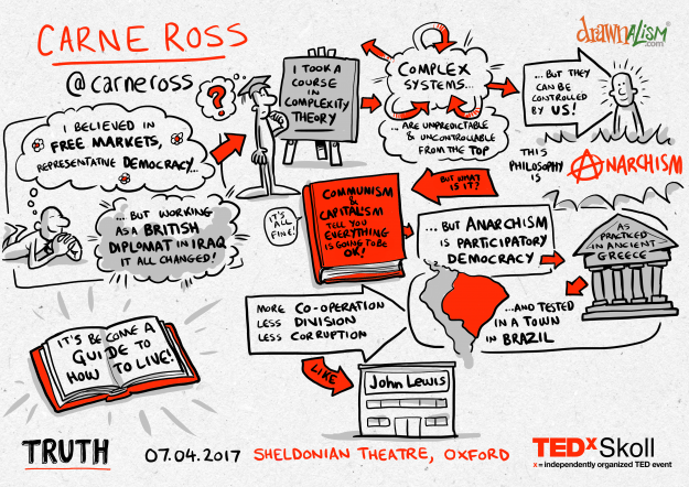 02-Carne-Ross-TEDxSkoll-2017-04-07-625x442.png