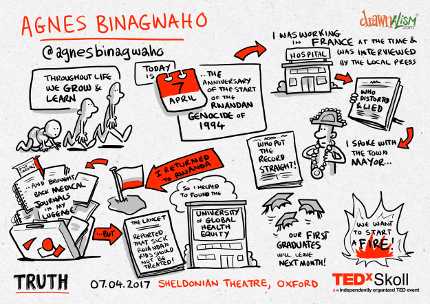 03-Agnes-Binagwaho-TEDxSkoll-2017-04-07-625x442.png