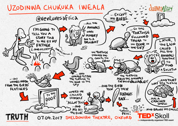 05-Uzodinwa-Iwaeala-TEDxSkoll-2017-04-07-625x442.png