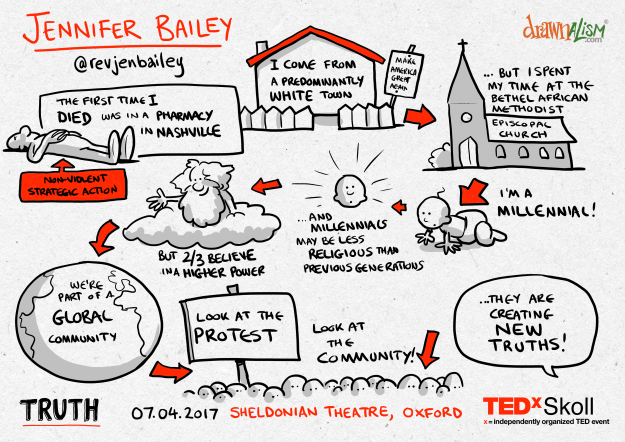 08-Jennifer-Bailey-TEDxSkoll-2017-04-07-625x442.png