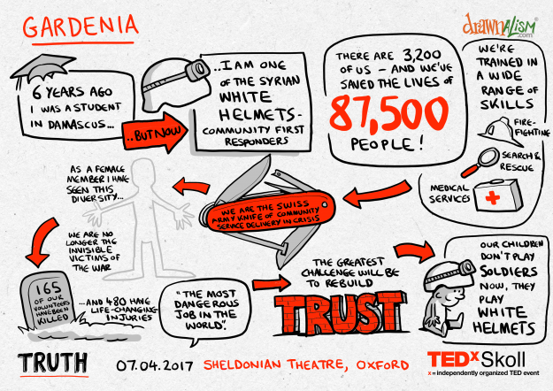 11-Gardenia-TEDxSkoll-2017-04-07-625x442.png