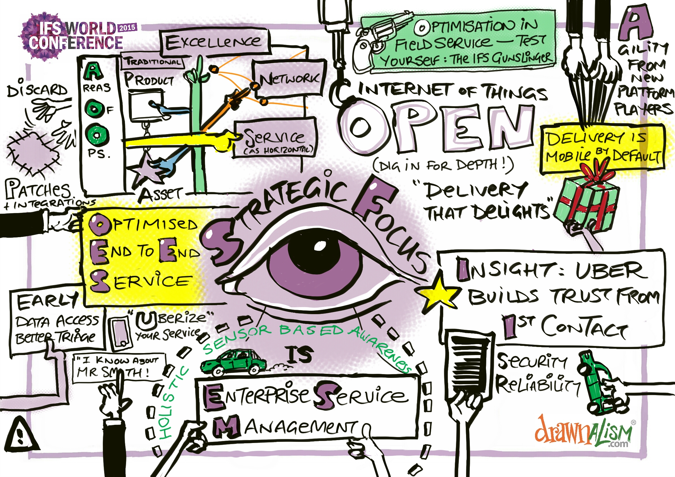 Liveblogging Drawnalism