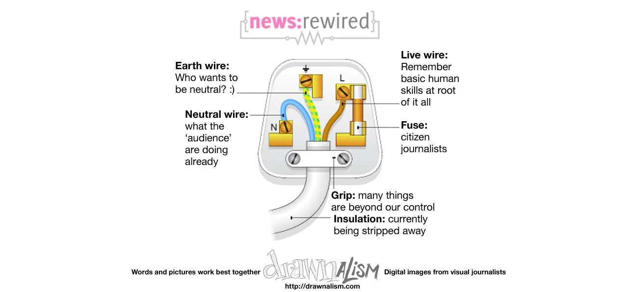 Drawnalism at news:rewired 14th Jan 2010