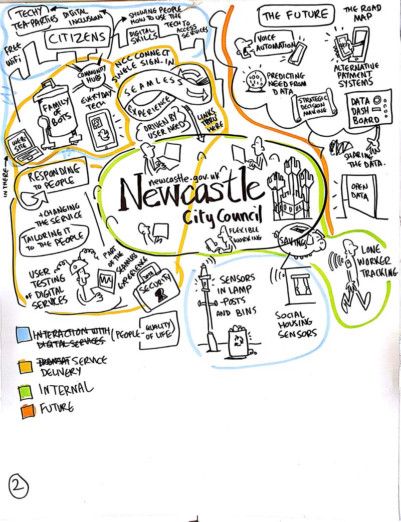 2018-05-15 Newcastle Rough Sketches_2.jpg