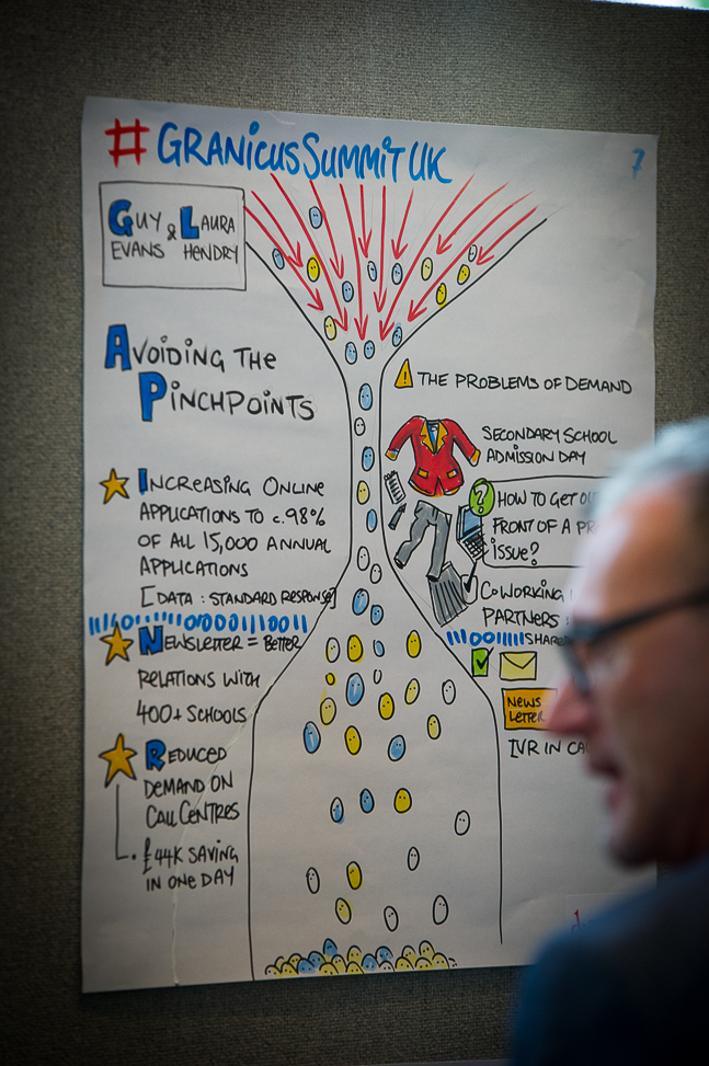 © Nigel Bishop for Granicus Summit 2018