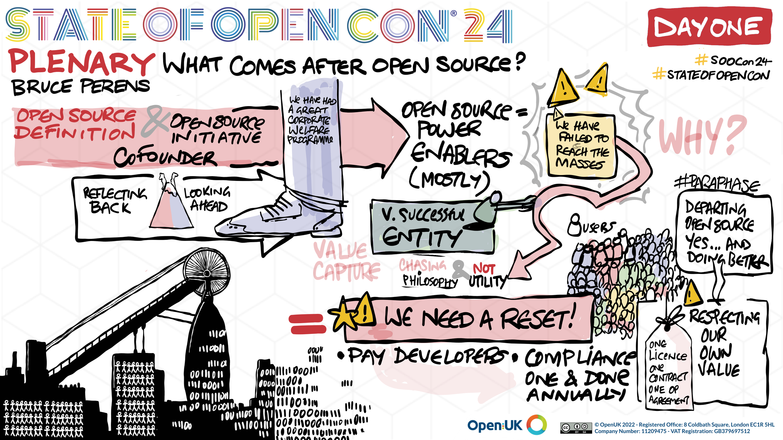 04 Plenary - What comes after Open Source - Bruce Perens.png