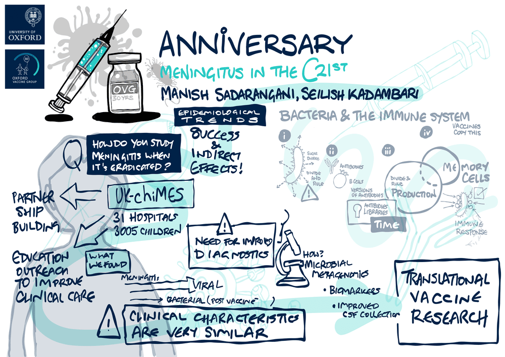 Drawnalism at The Oxford Vaccine Group 30th Anniversary Symposium and Event