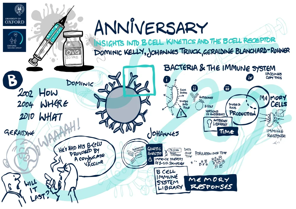 Drawnalism at The Oxford Vaccine Group 30th Anniversary Symposium and Event