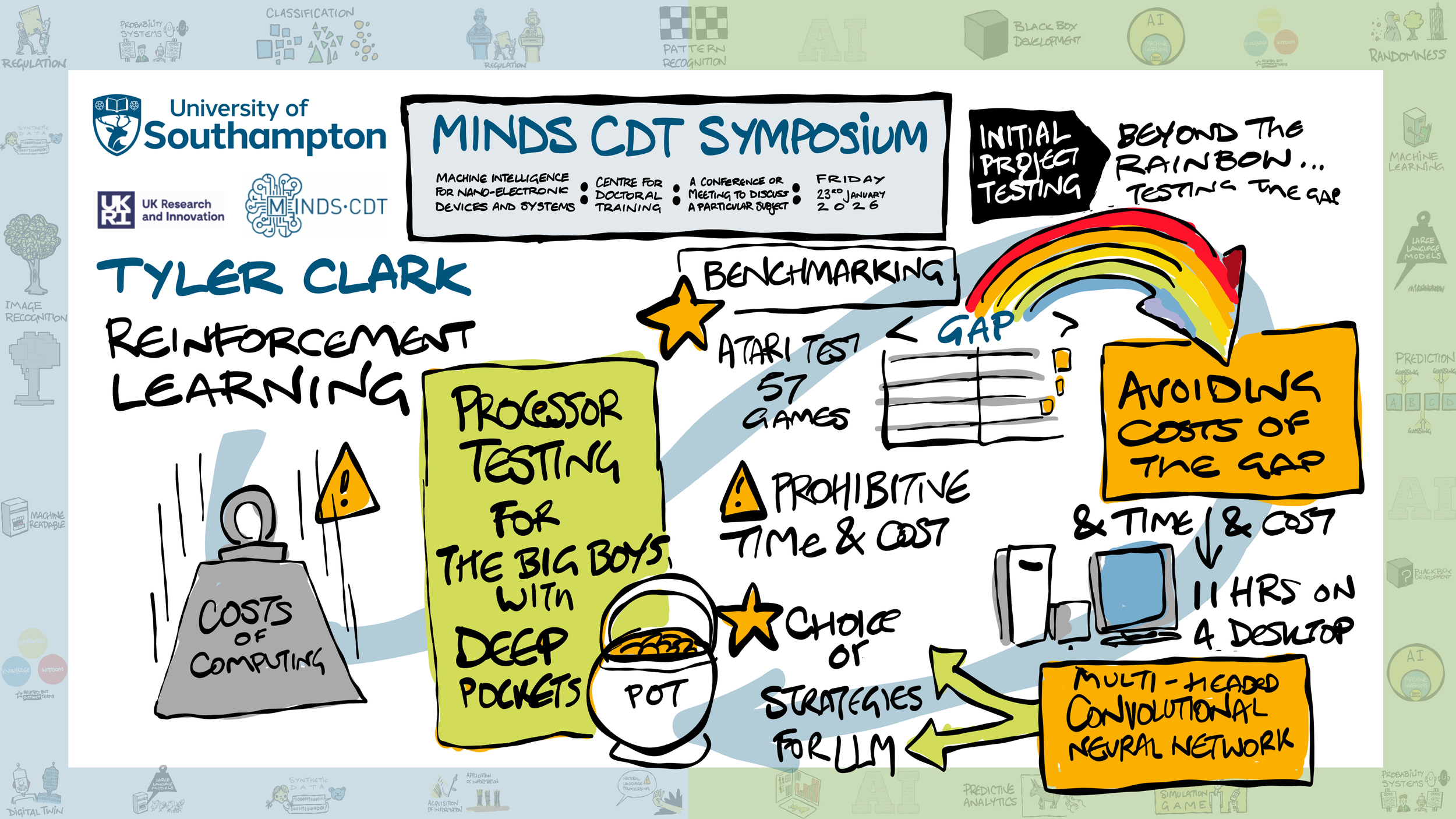 3 - 15 Tyler Clark.png