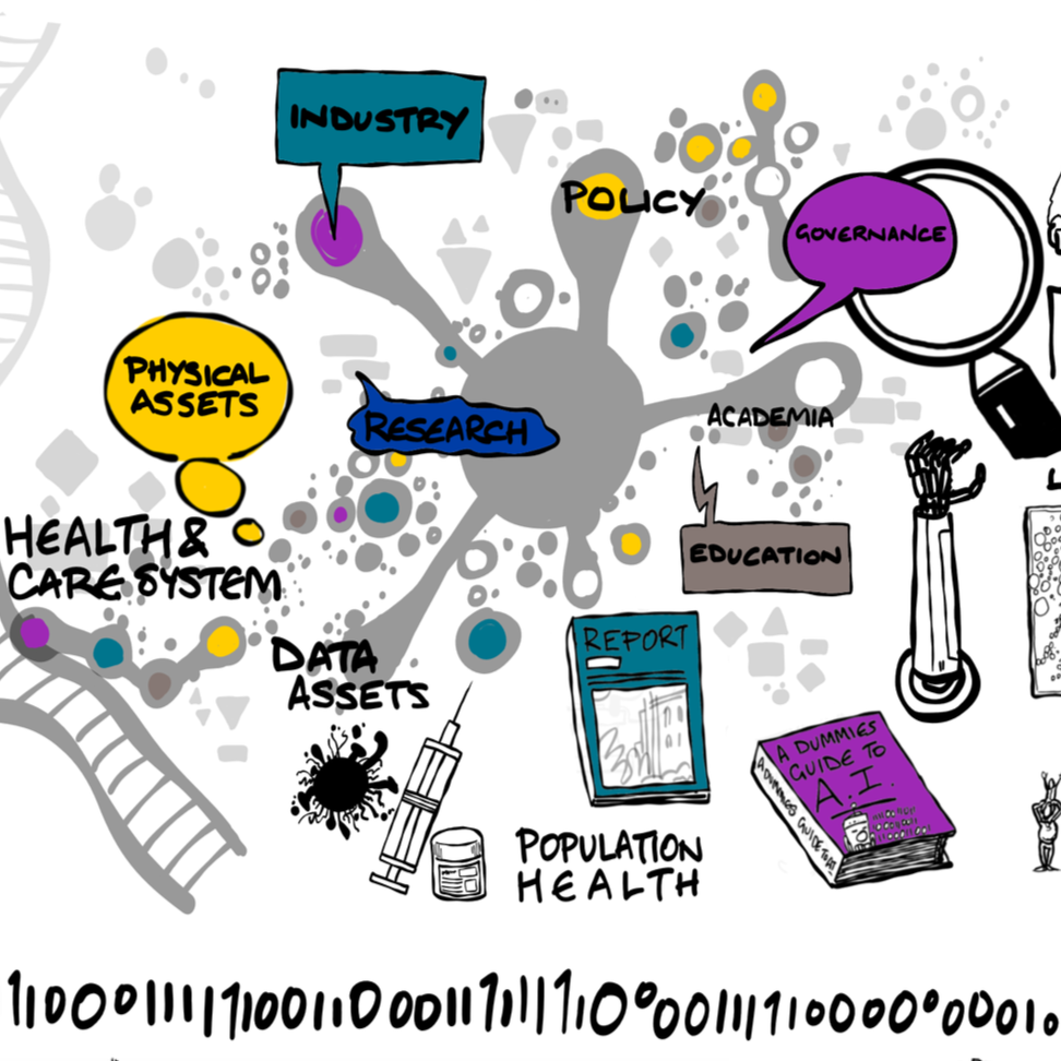 Innovation for Health