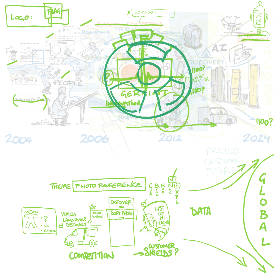Taking in edits and revisions to draft or versions of Idea generation for Symetrica Security Limited