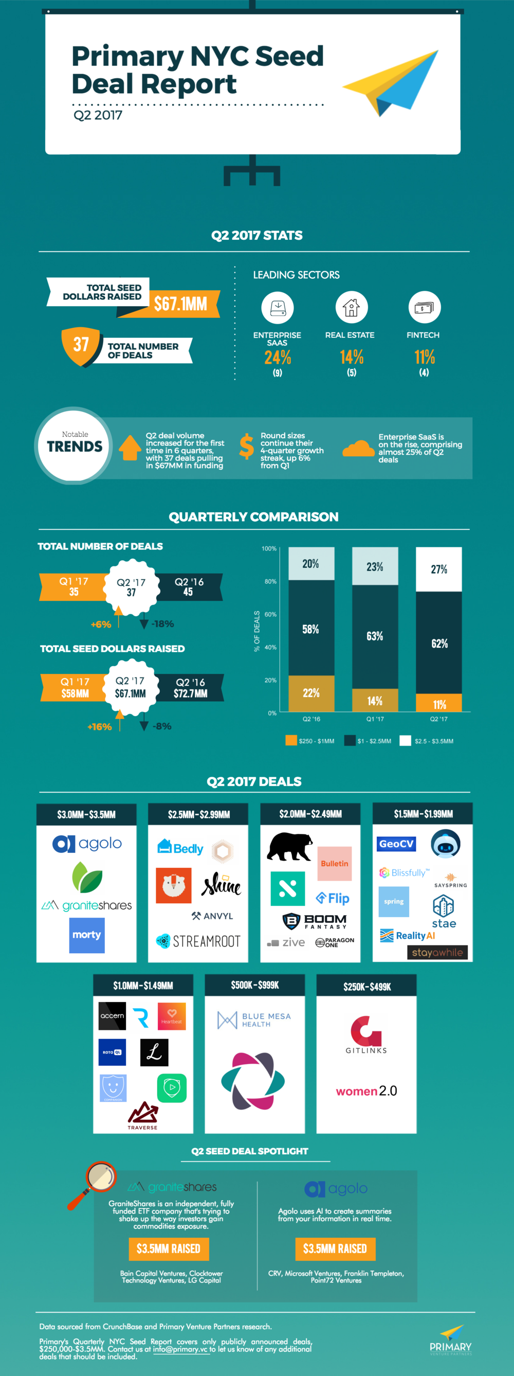d521b-q2infographic-hires.png