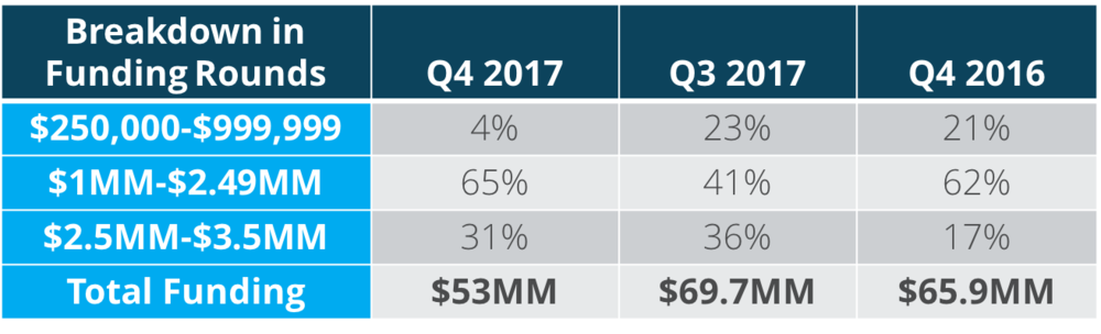 a2b68-q4fundingbreakdown.png