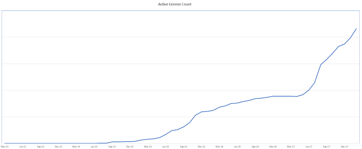 Reonomy+Revenue.png