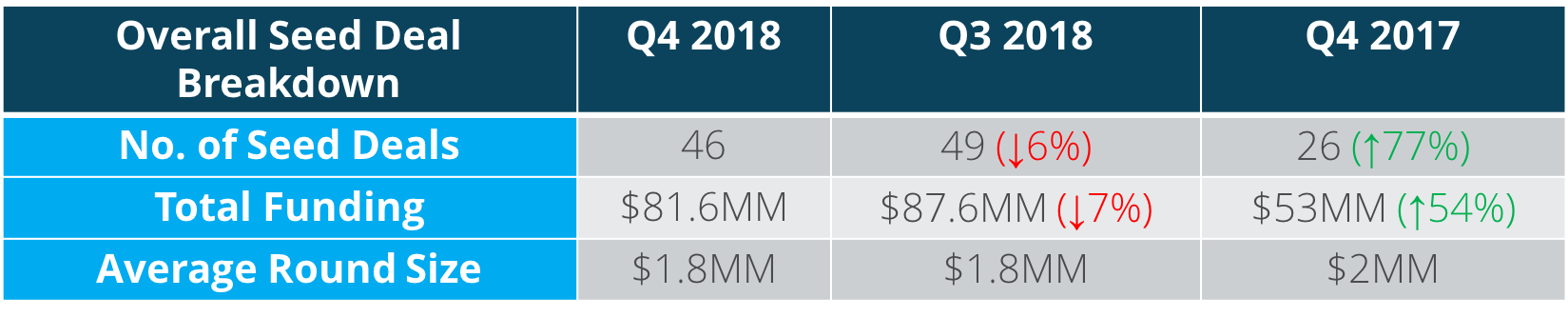Q4 Seed Deal Breakdown.png