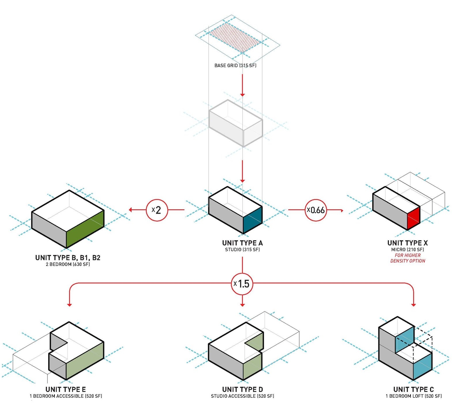 Unit Taxonomy Diagram