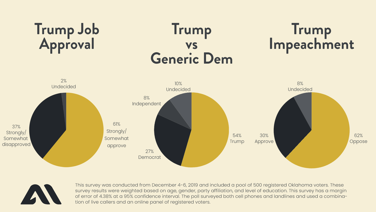 [Image: Trump+Poll+Post.png?format=1500w]