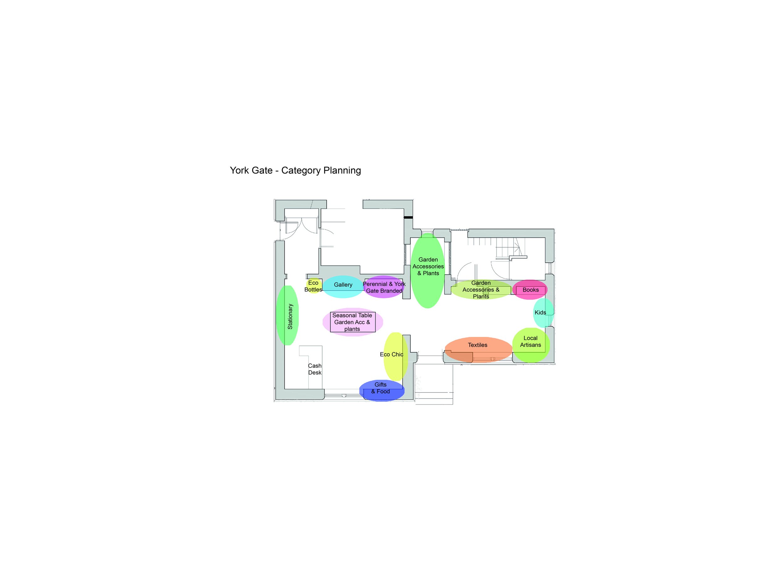 York Gate Catergory Planning 260220-2 copy.jpg