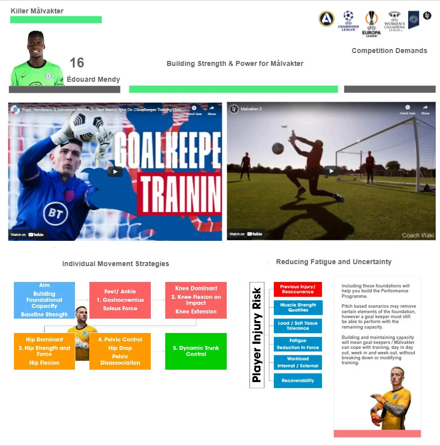 Building Strength &amp; Power for Killer Goal Keepers  Målvakter (Allsvenskan)