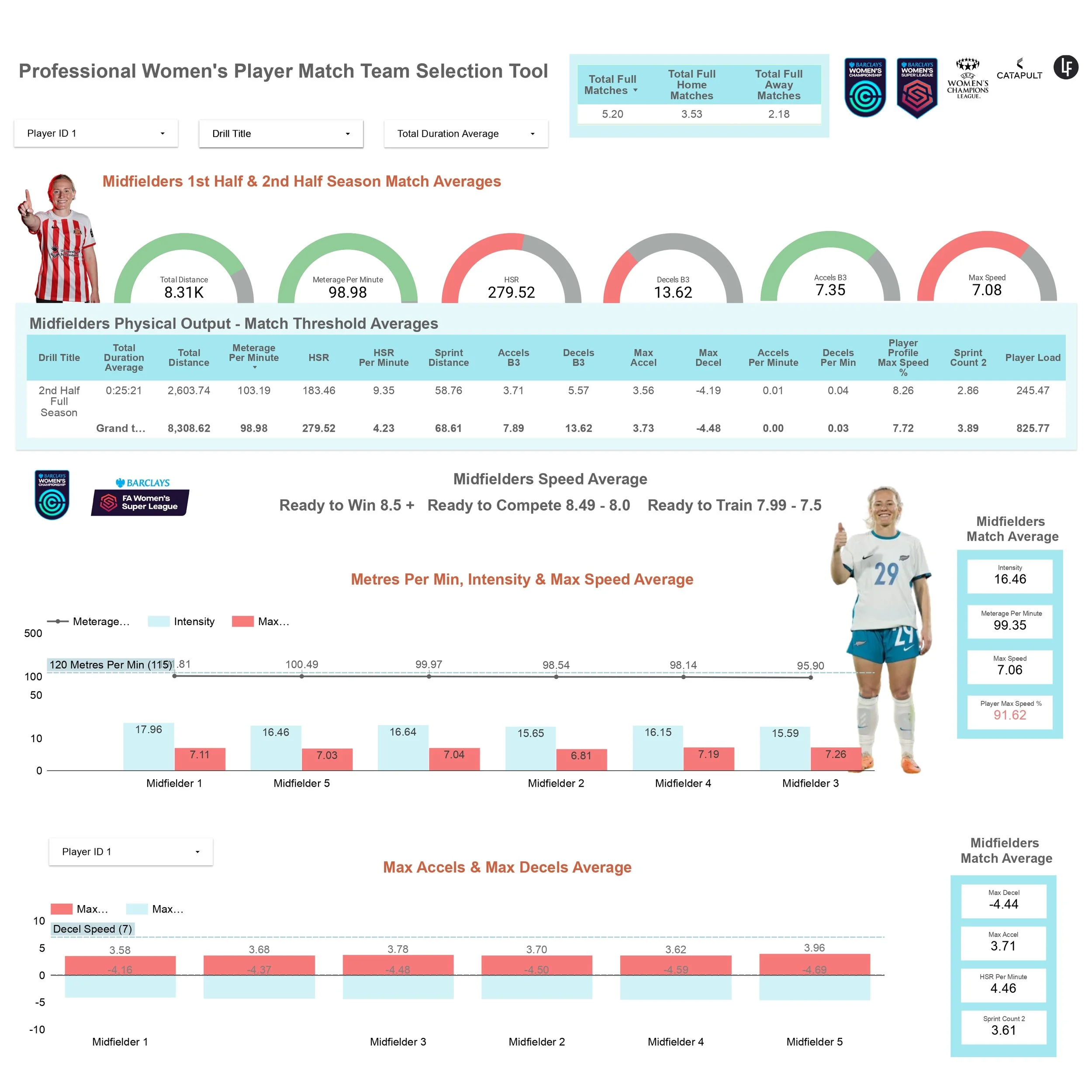 Professional Women's Player Match ⚽ Team Selection Tool 