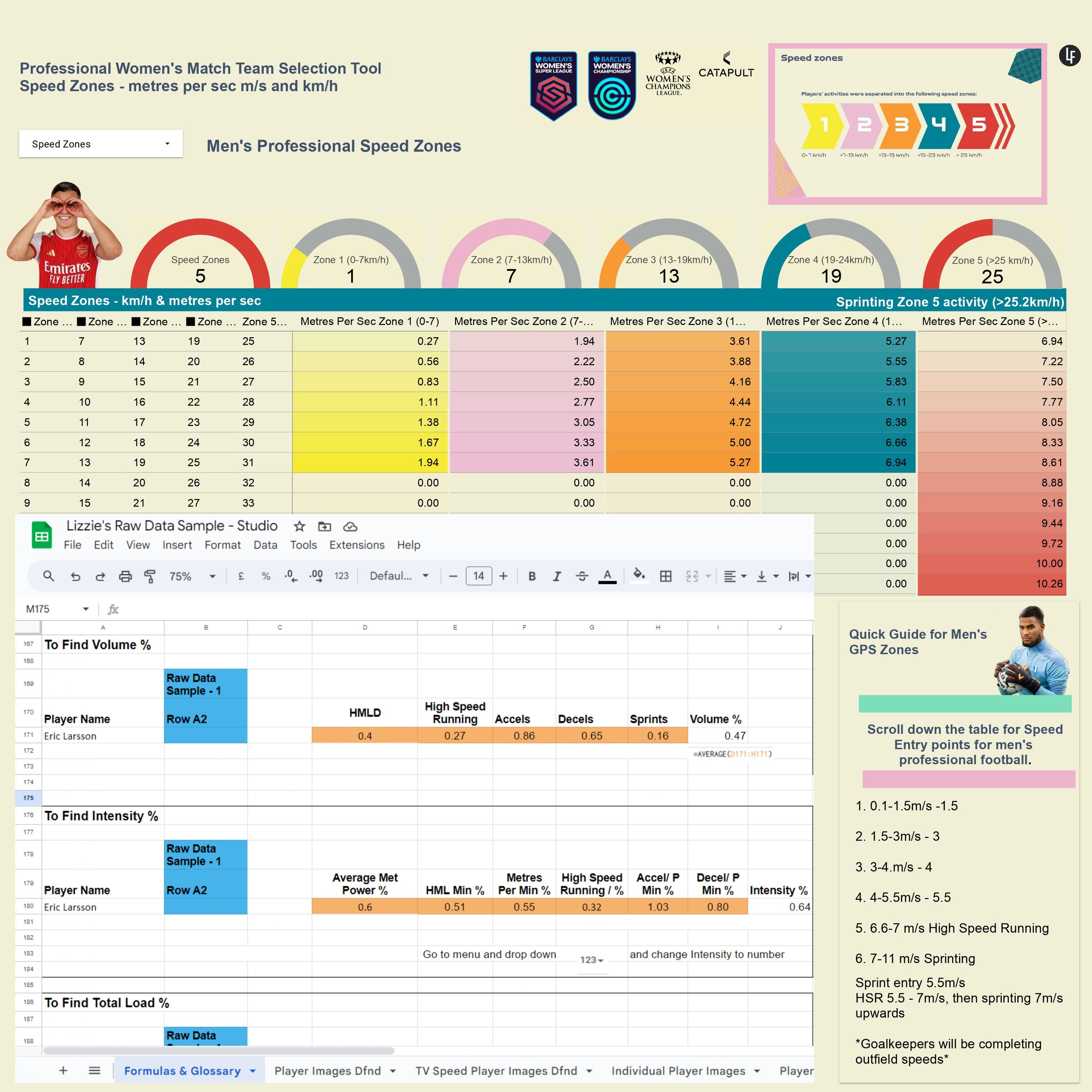 GPS Speed Zones &amp; Formula Guide ⚽ Pro Men's &amp; Women's Football