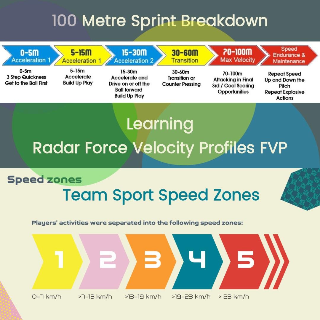Speed Training: Learning Radar &amp; Force Velocity Profiles (FVP)