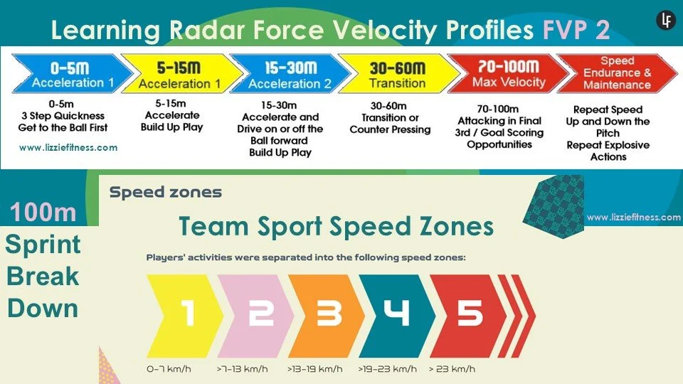 Lizzie Fluke Head of Performance Radar 2.jpg