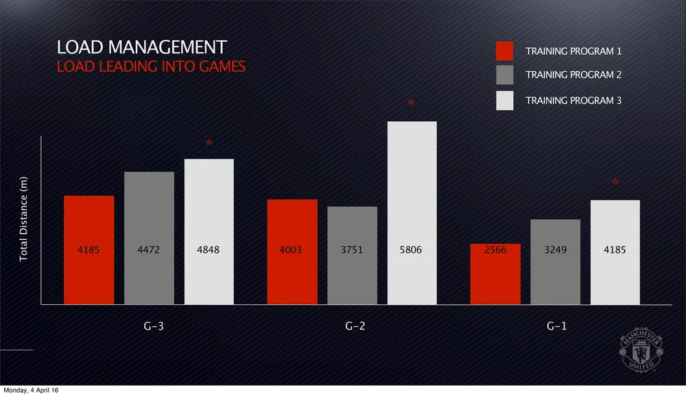 Man_United_presentation_for_England Athletics_page-0011.jpg