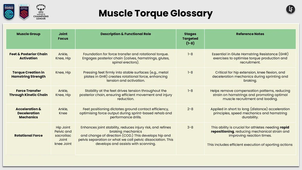 8 Stage Hamstring Framework & Left Hamstring Rehab April 2nd Season 1.0 Version_page-0013.jpg
