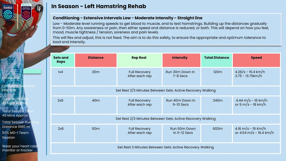 8 Stage Hamstring Framework & Left Hamstring Rehab April 2nd Season 1.0 Version_page-0021.jpg
