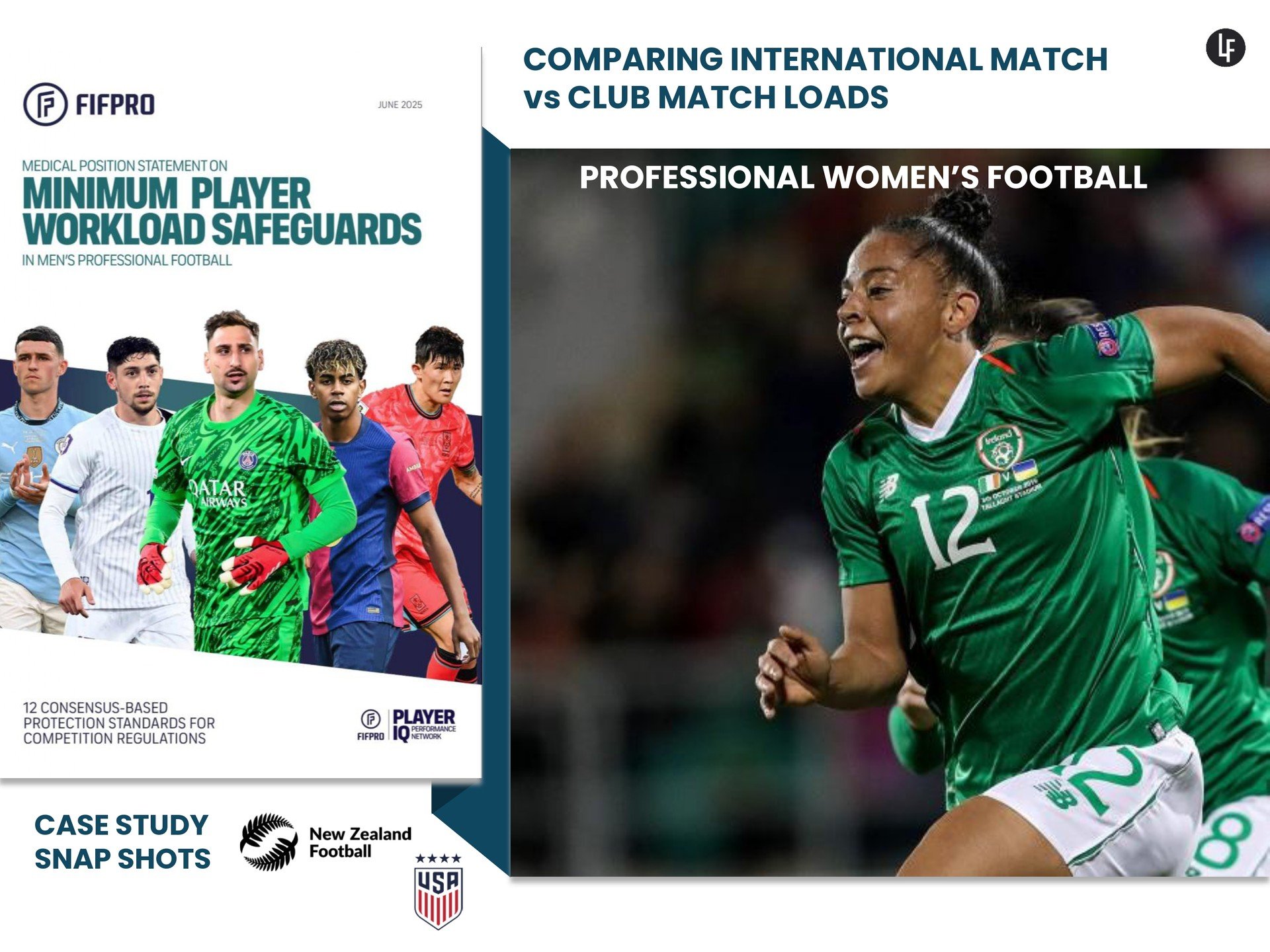With the Women&rsquo;s Euros just around the corner, the spotlight is on the incredible demands faced by international footballers ⚽🌍

This case study compared a New Zealand defender&rsquo;s match loads vs. the USA (marking Alex Morgan) to her club 