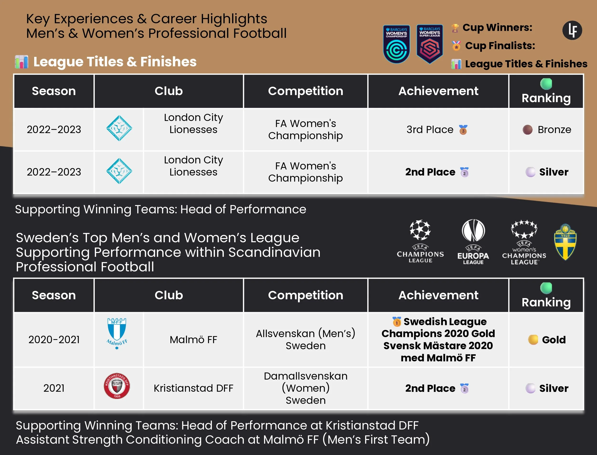 Lizzie Fluke – Director & Head of Performance Portfolio._page-0004.jpg
