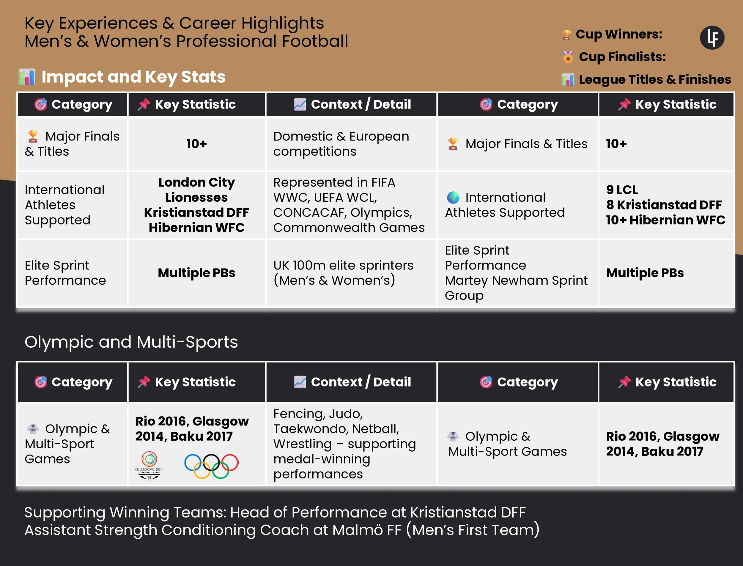 Lizzie Fluke – Director & Head of Performance Portfolio._page-0008.jpg