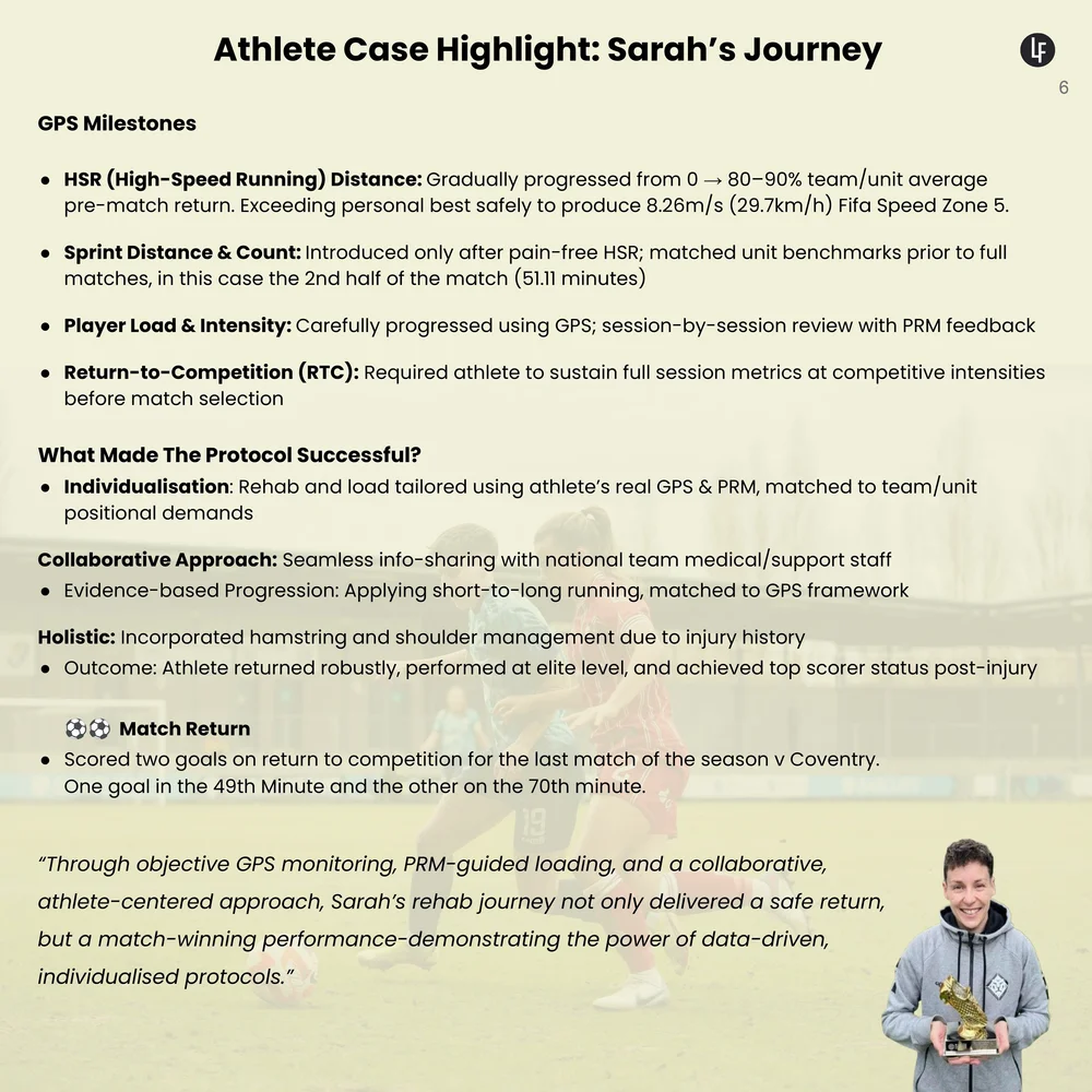 GPS-Guided Hamstring Rehabilitation Framework - Integrated Decision-Making for Practitioners, Coaches, and Athletes_page-0006.jpg