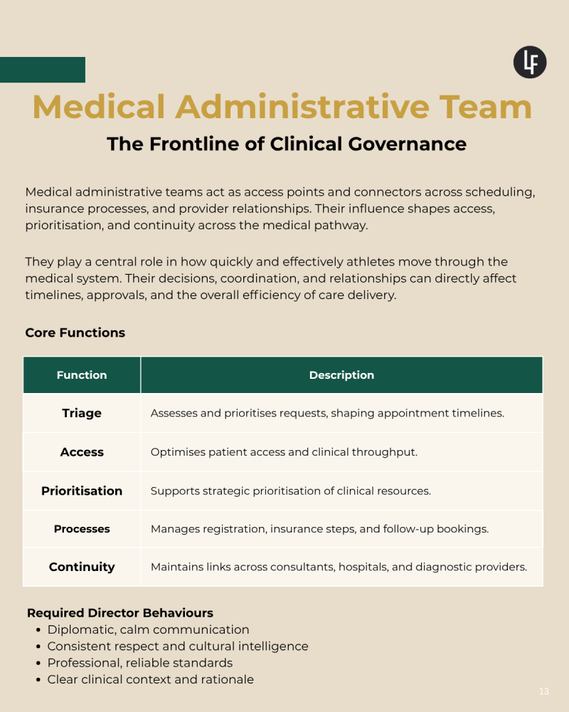 Medical Administrative Team - The Frontline of Clinical Governance.png