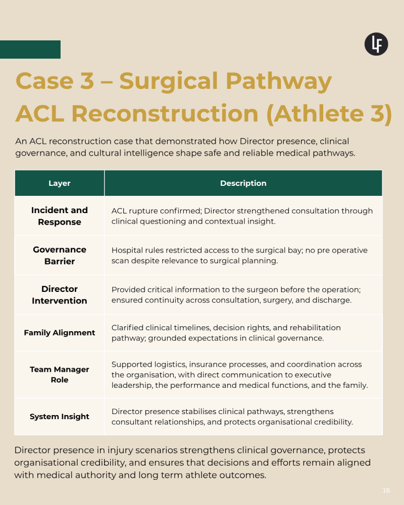 Case Study 3 Surgical Pathway ACL Reconstruction.png