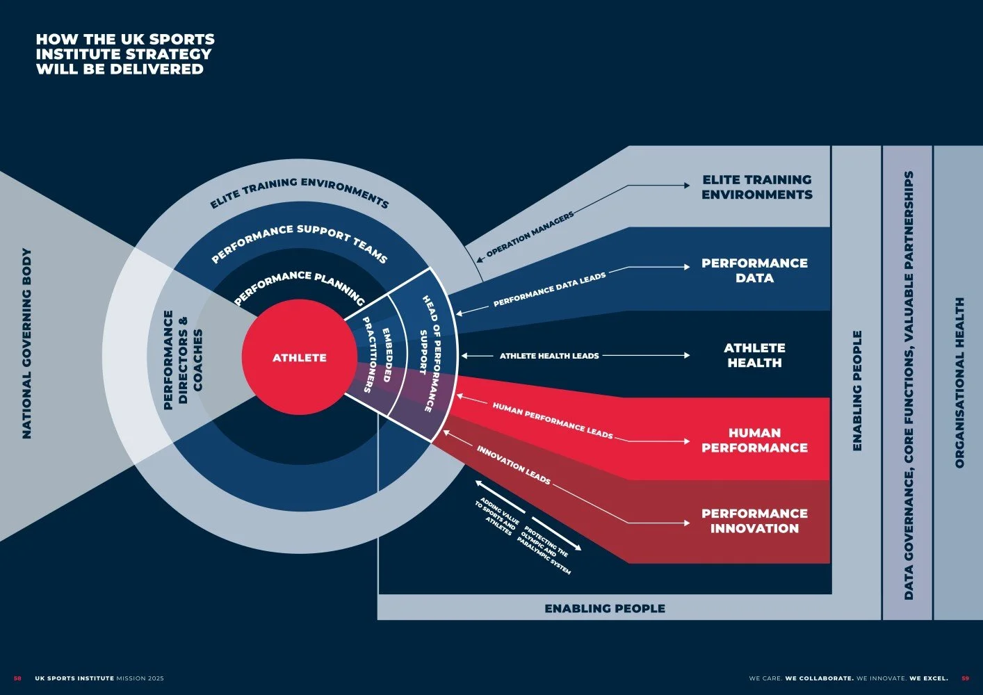 USKI Strategy Delivery Model.jpg