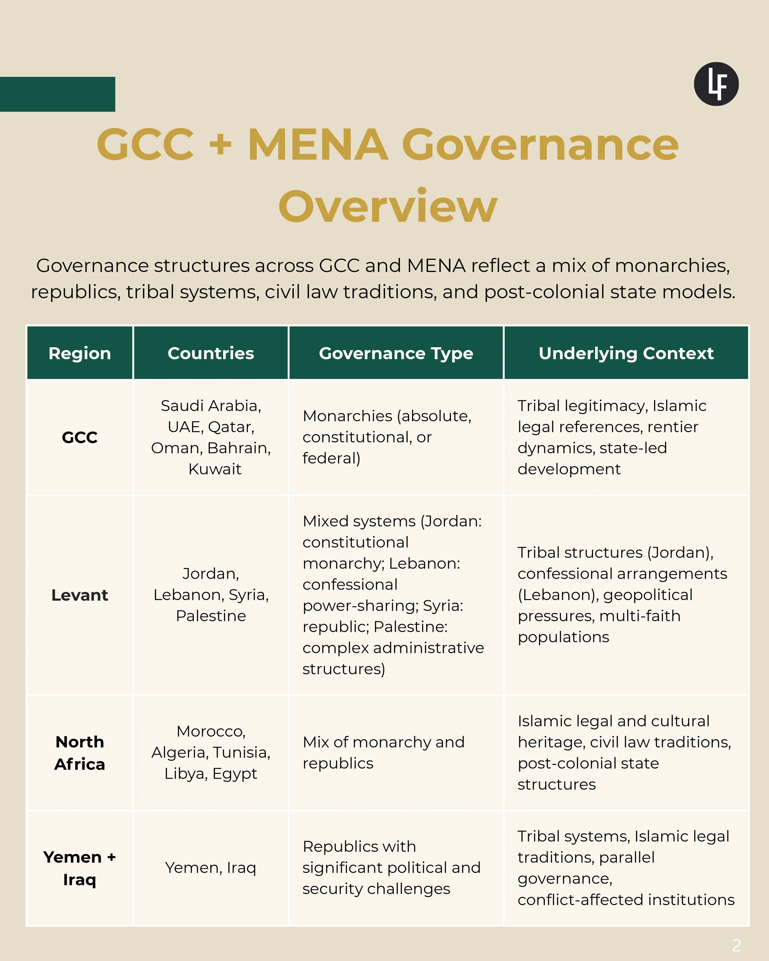 UK+Sports+Institute+(UKSI)+Performance+Systems+Saudi-Mena+Governance+Adaptation_page-0002.jpg