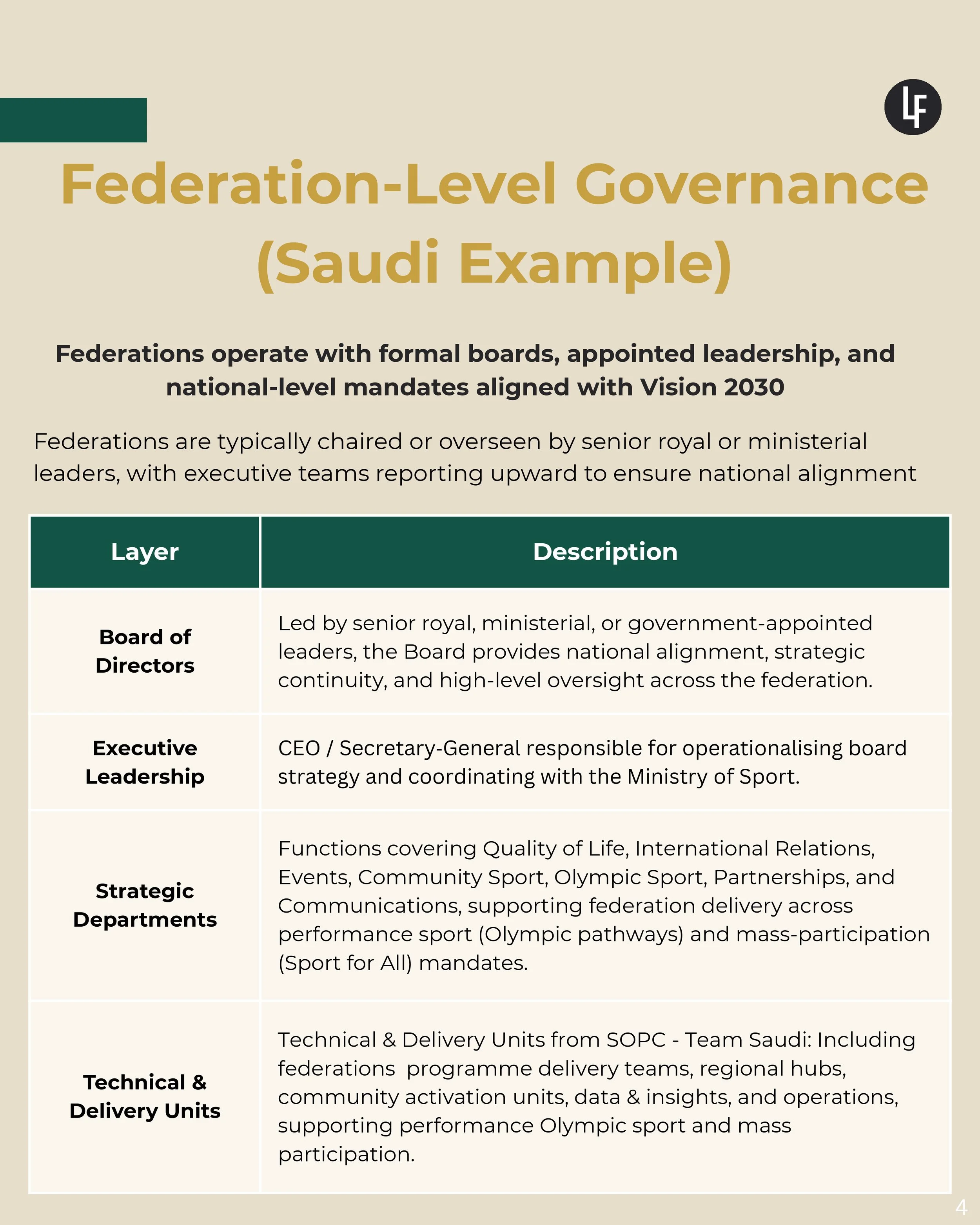UK+Sports+Institute+(UKSI)+Performance+Systems+Saudi-Mena+Governance+Adaptation_page-0004.jpg