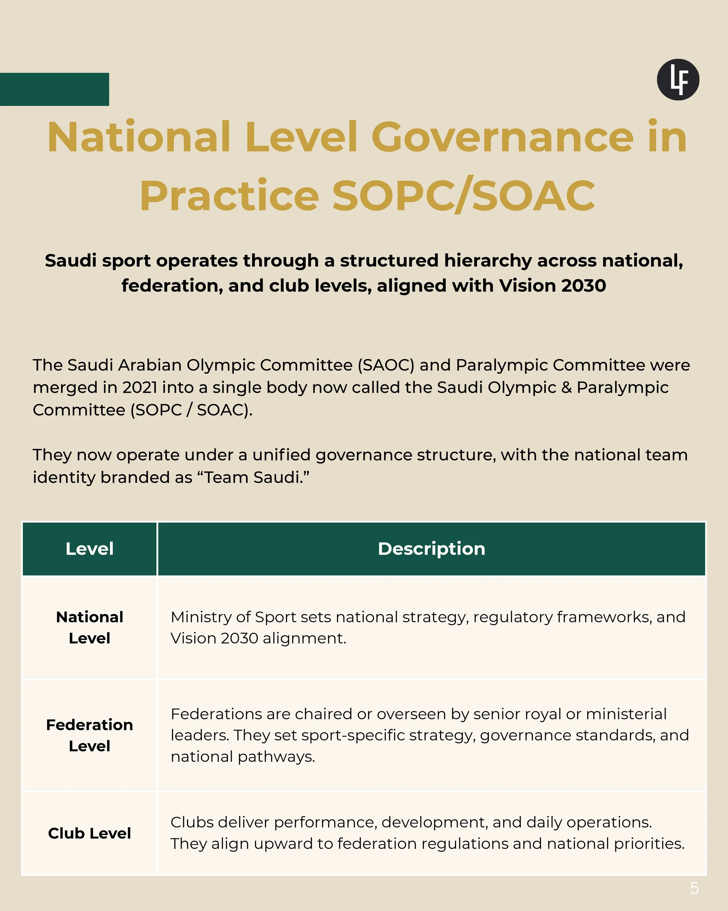 UK+Sports+Institute+(UKSI)+Performance+Systems+Saudi-Mena+Governance+Adaptation_page-0005.jpg