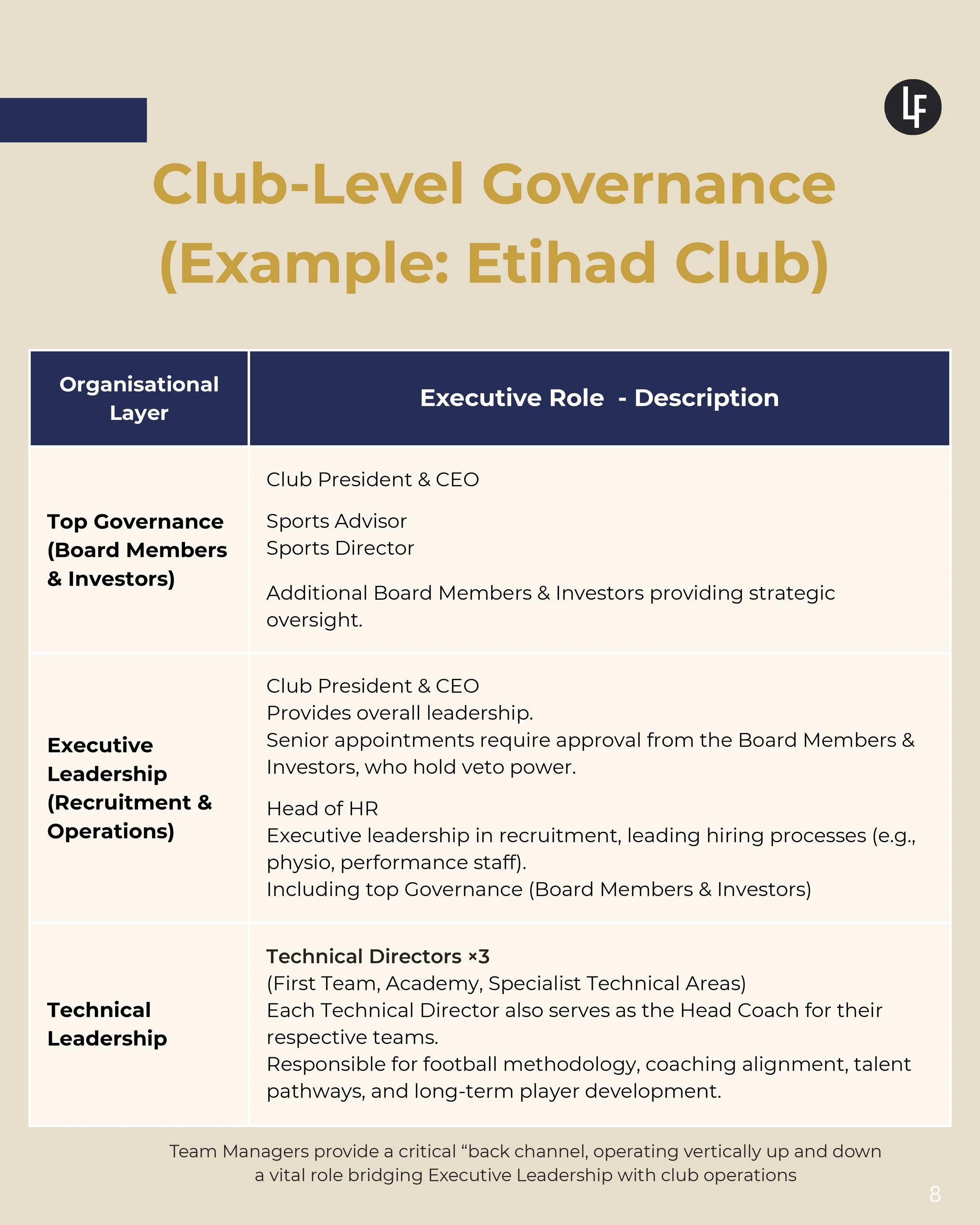 UK+Sports+Institute+(UKSI)+Performance+Systems+Saudi-Mena+Governance+Adaptation_page-0008.jpg