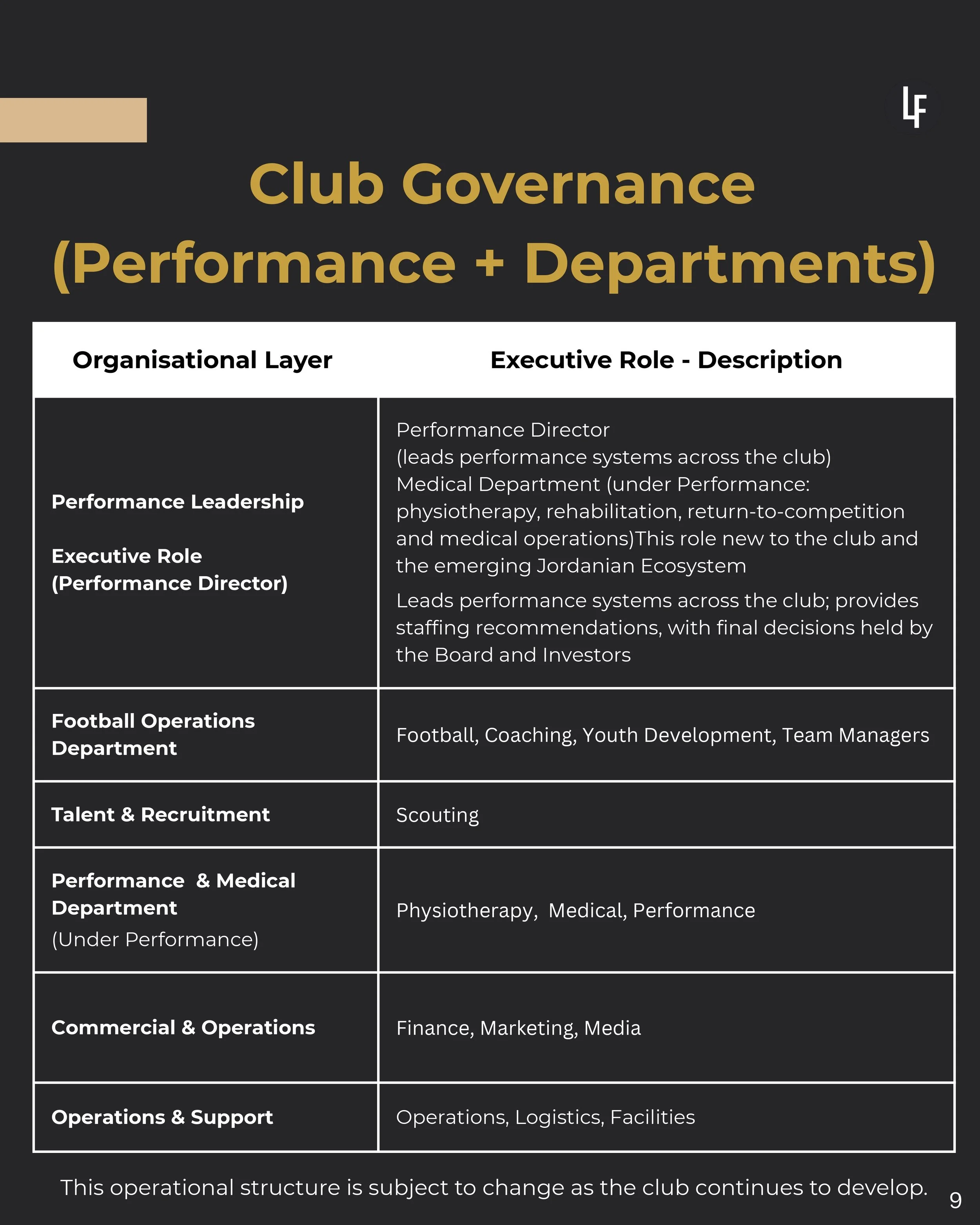 UK+Sports+Institute+(UKSI)+Performance+Systems+Saudi-Mena+Governance+Adaptation_page-0009.jpg