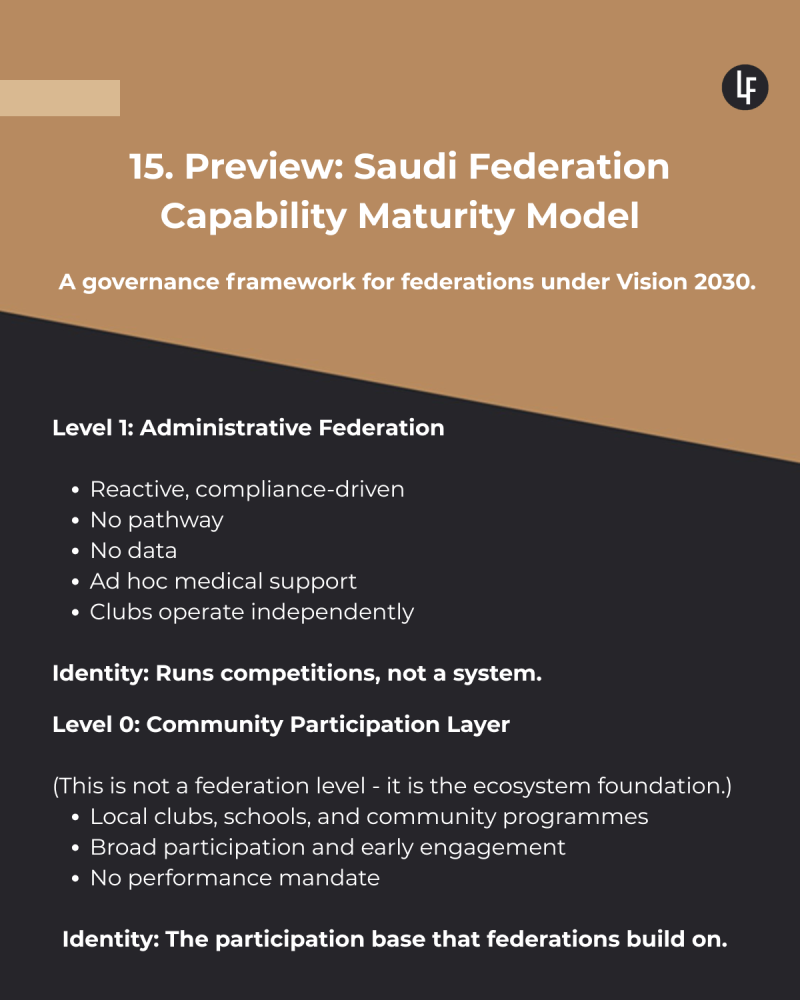 Federation Capability Maturity Model (FCMM)©.png